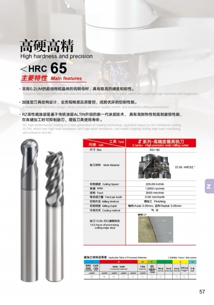 Guizhen Custom Tools 137